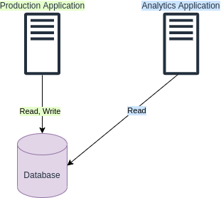 analytics_application_database.png