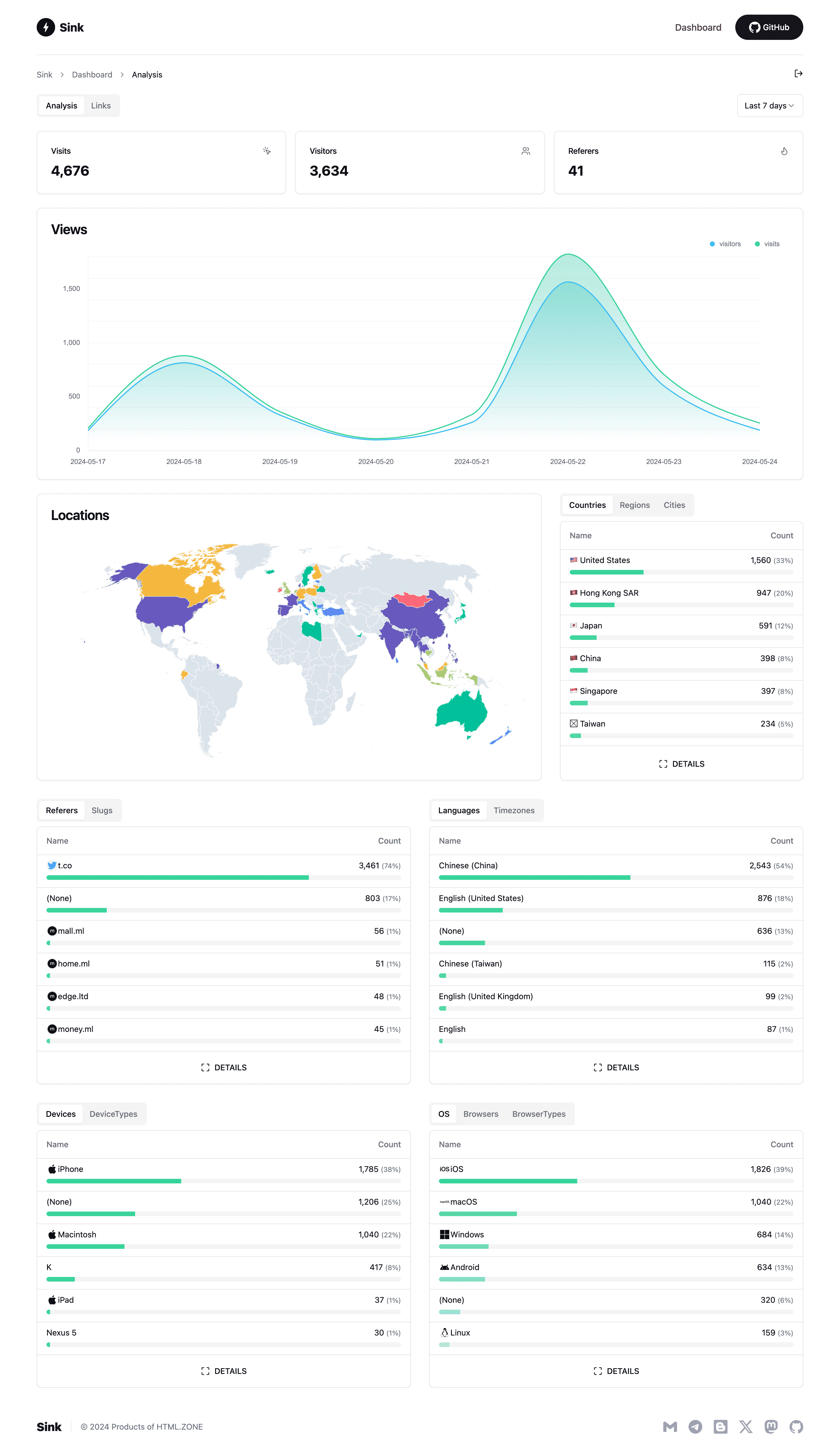 sink.cool_dashboard.png