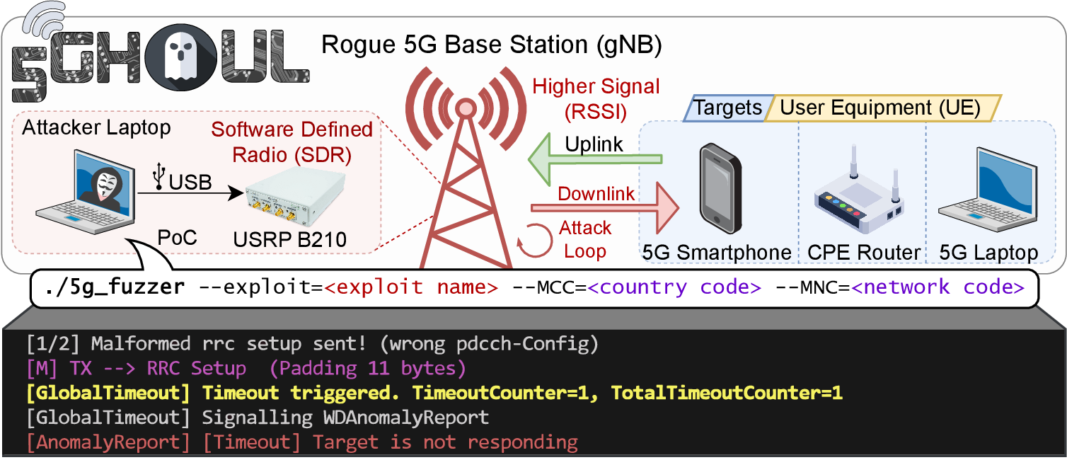 attack_overview_with_output.png