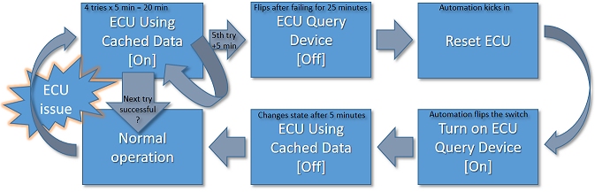 integration_cache.jpg