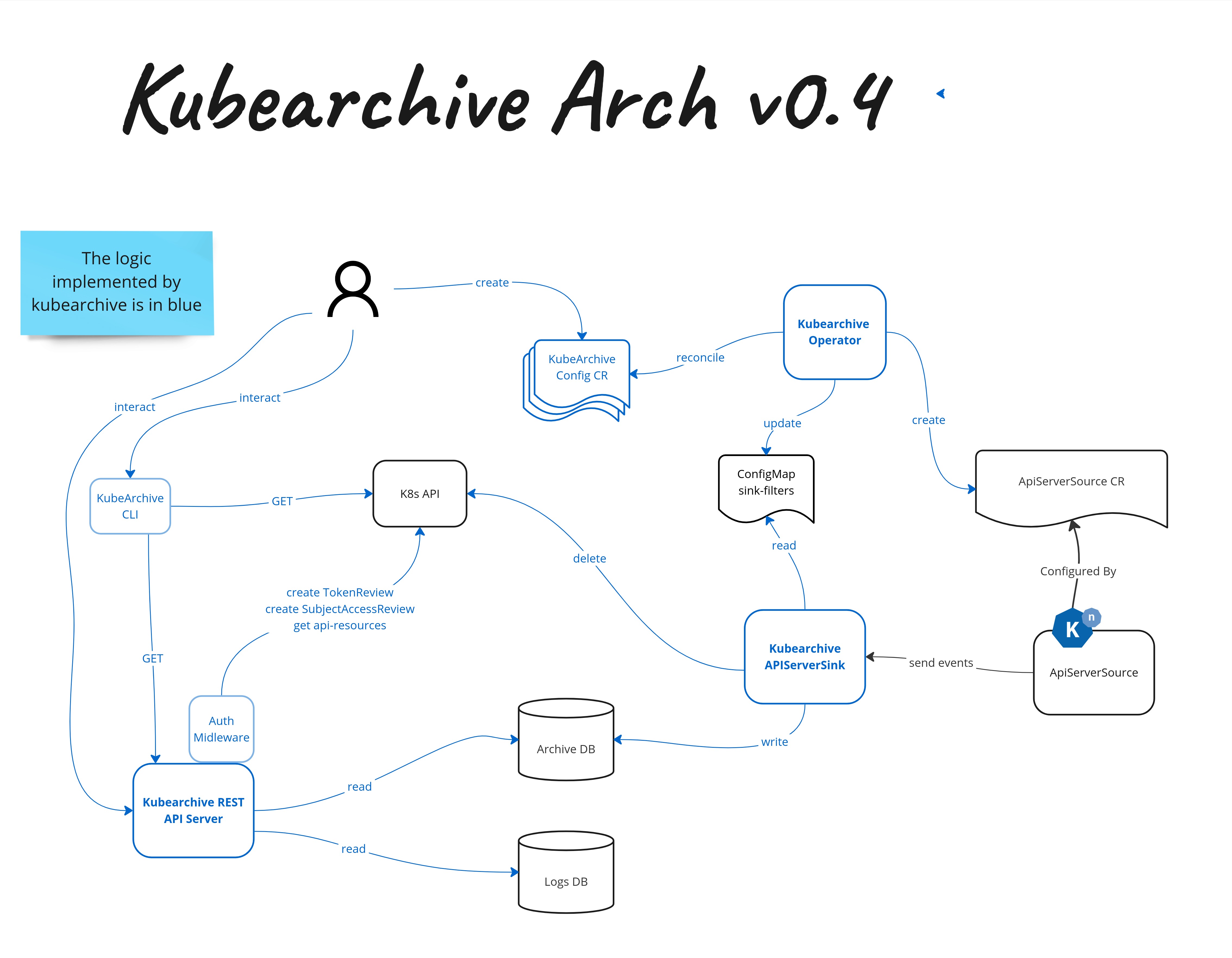 arch-diagram.jpg