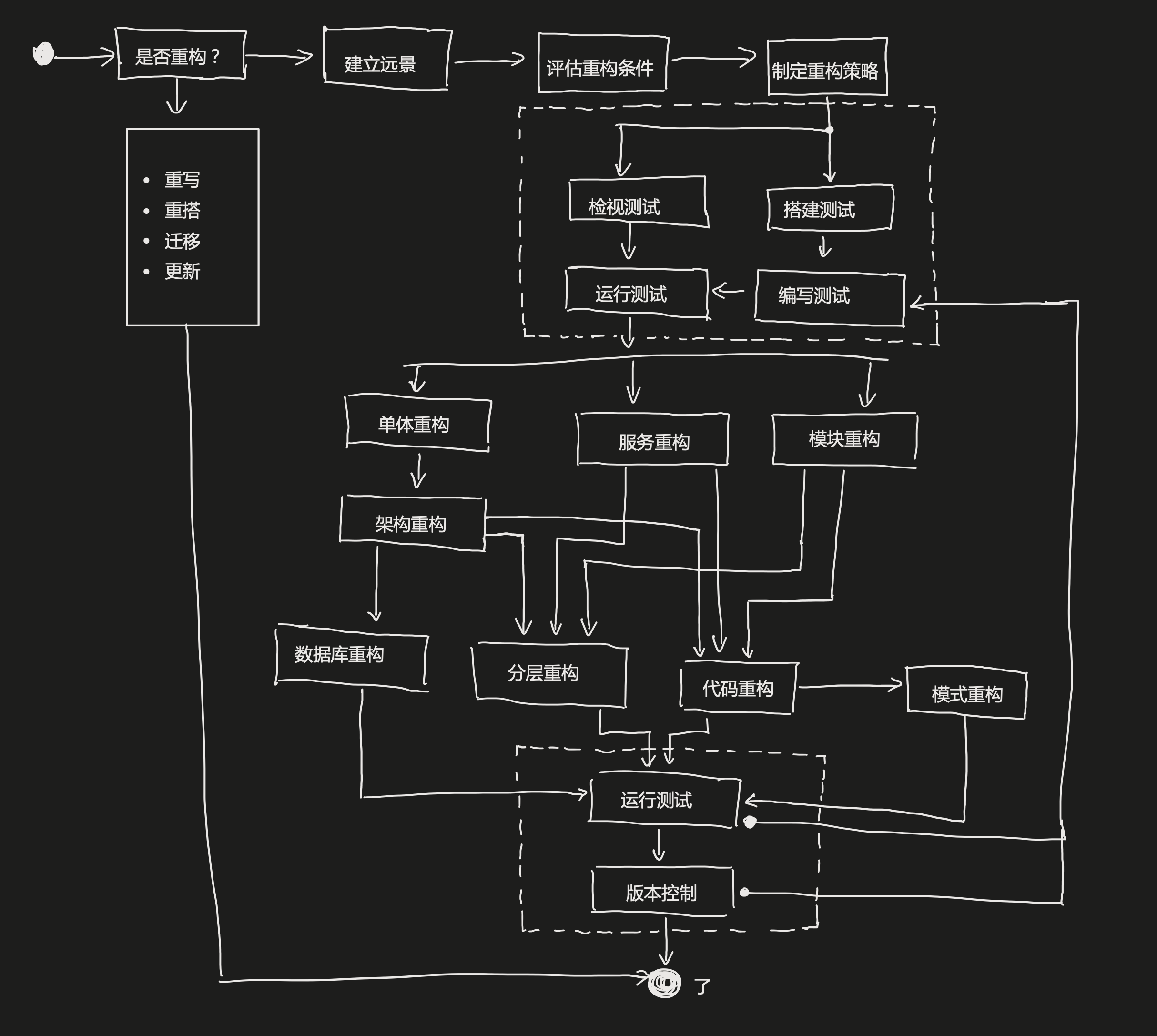 refactoring-process.png